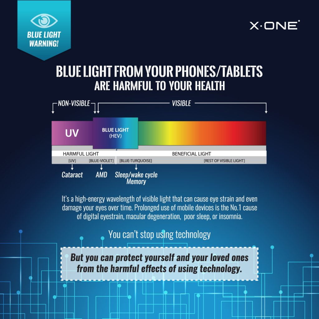 Harmful blue lightl effect of your phone especially night time