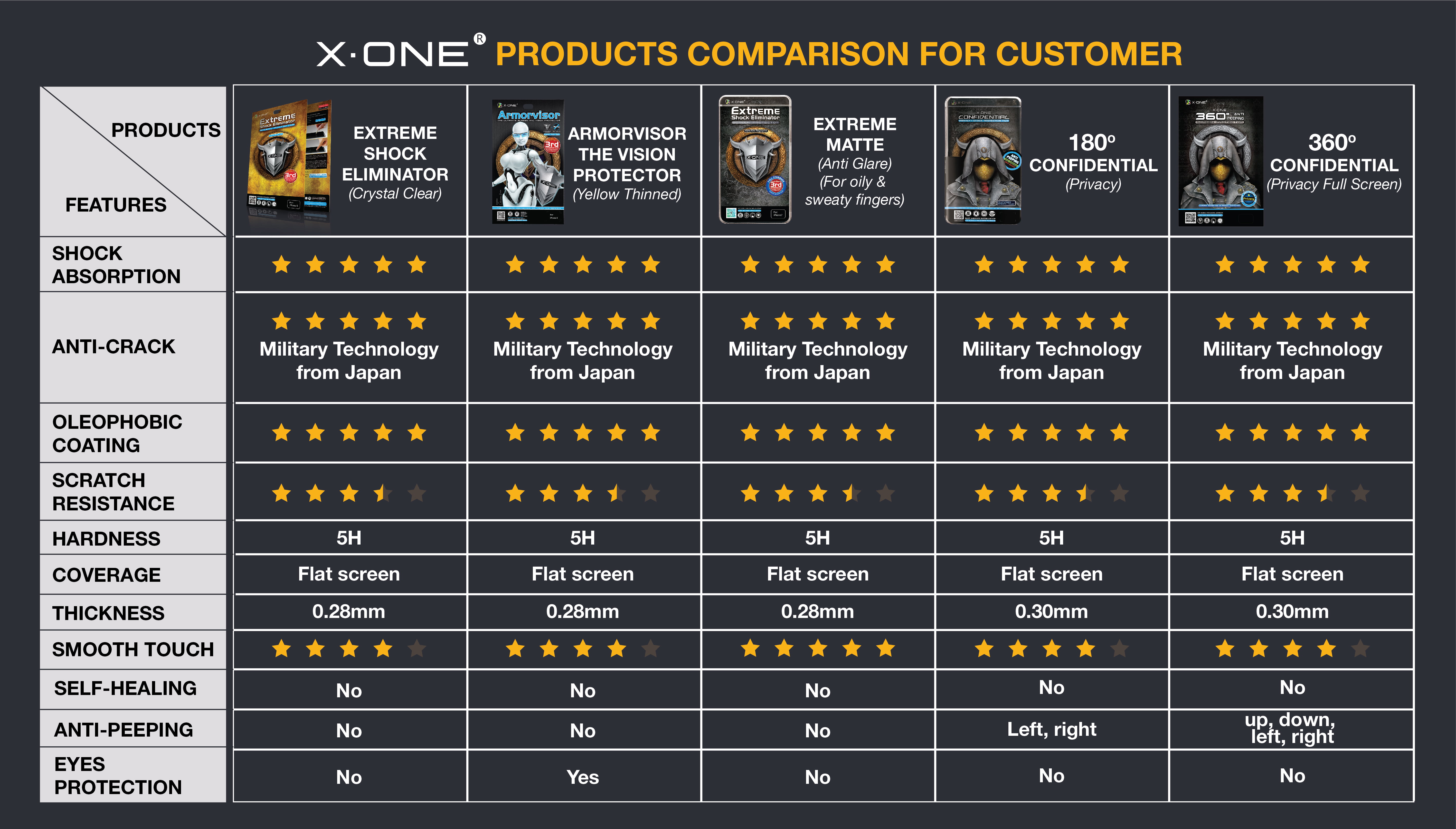 XONE Comparison Chart CC 01
