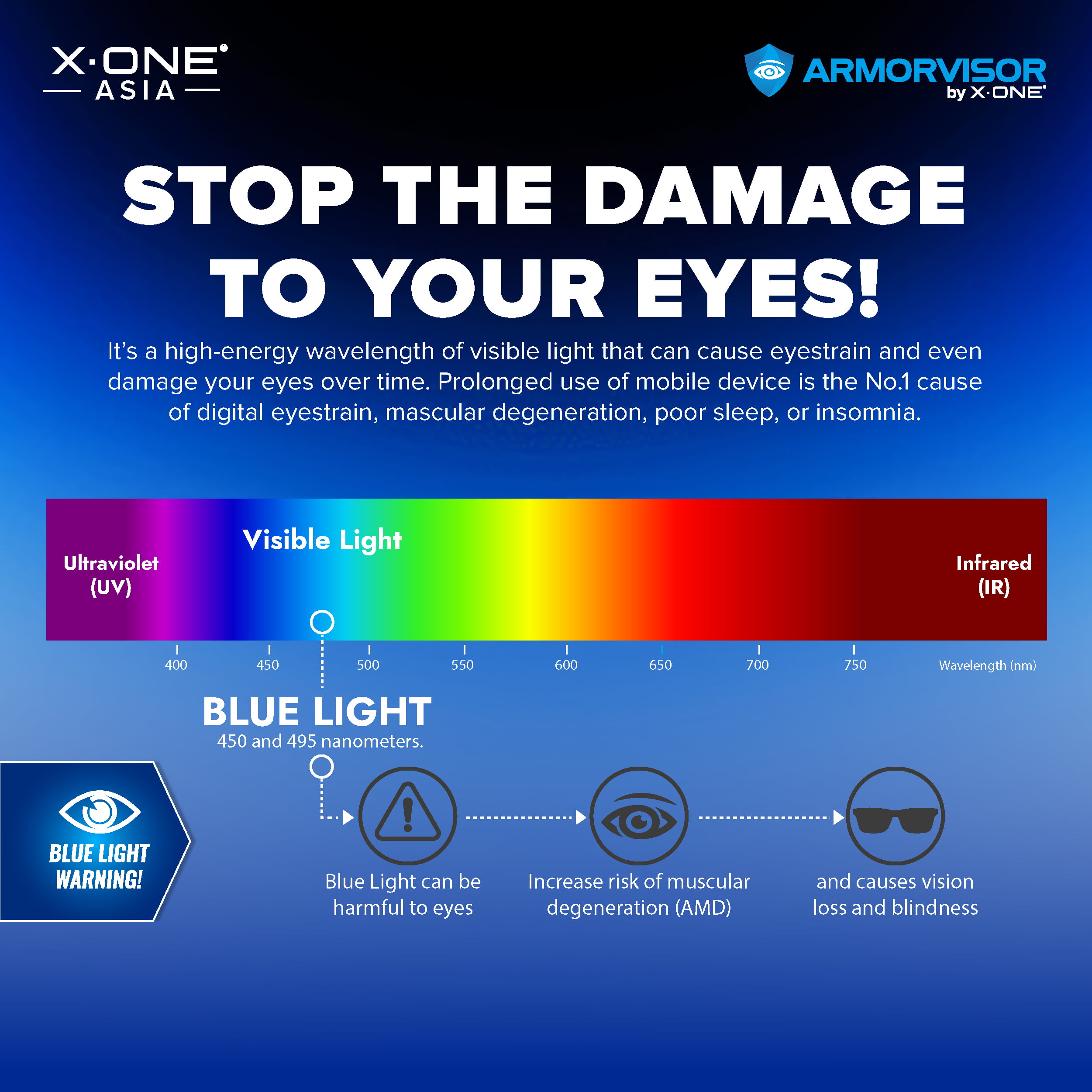 Feature Graphic For Armorvisor 4TH Gen v2_Stop The Damage